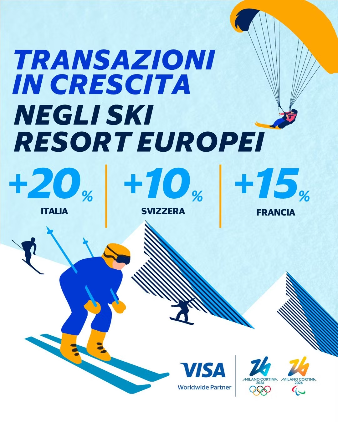 Immagine Milano Cortina 2026: crescita record della spesa negli sport invernali in Italia ed Europa