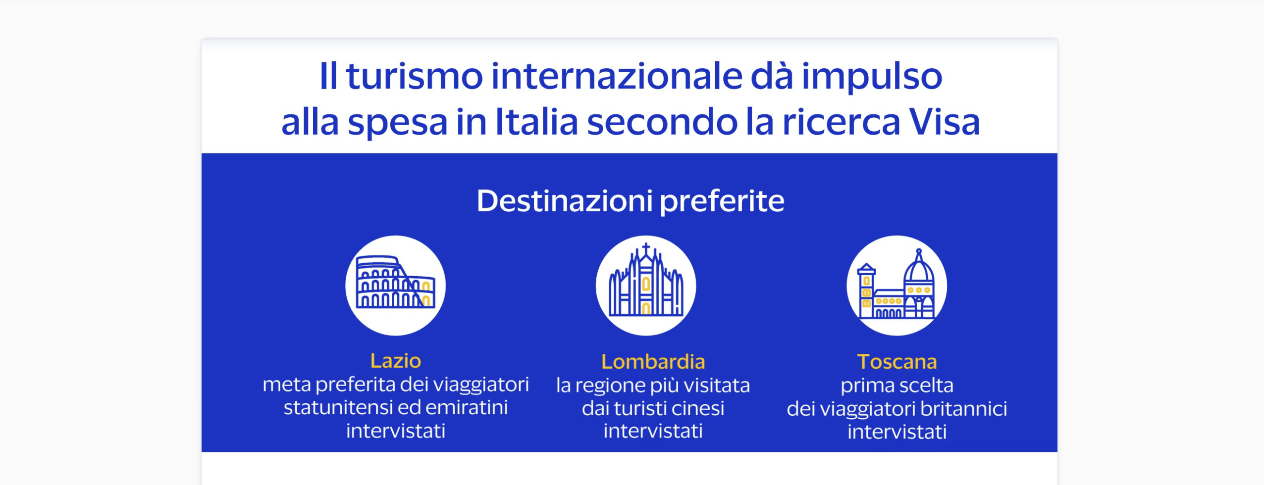 Immagine Visa Travel Trends 2026: perché i turisti scelgono l’Italia e come stanno cambiando