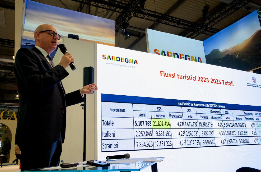 Immagine di sfondo della pagina Sardegna, 21,8 milioni di presenze nel 2025: anno record e slancio verso il 2026