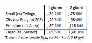 Immagine di sfondo della pagina Ubeeqo lancia le nuove tariffe a partire da €39 per il noleggio di un'auto per un intero weekend