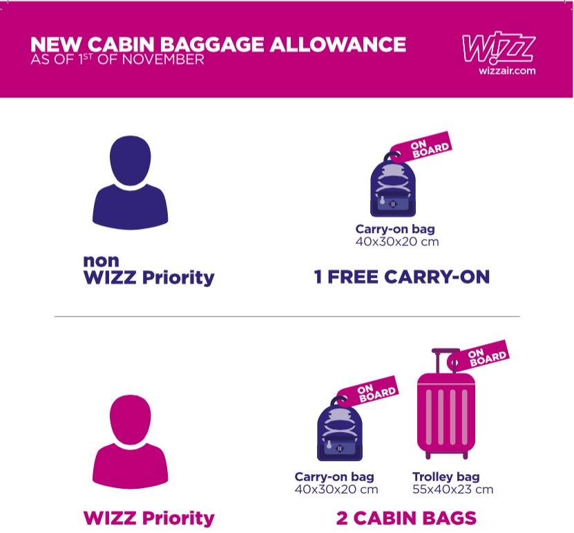 Immagine di sfondo della pagina wizz air cambia le regole per il bagaglio a mano