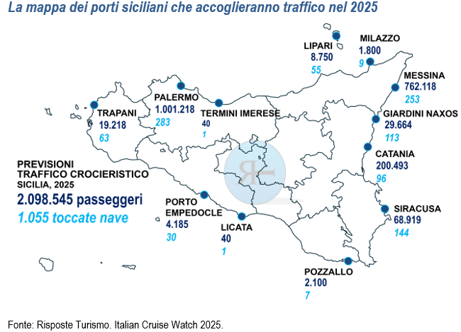 Immagine La Sicilia traina il turismo marittimo: record storico di crocieristi e nuovi investimenti in arrivo