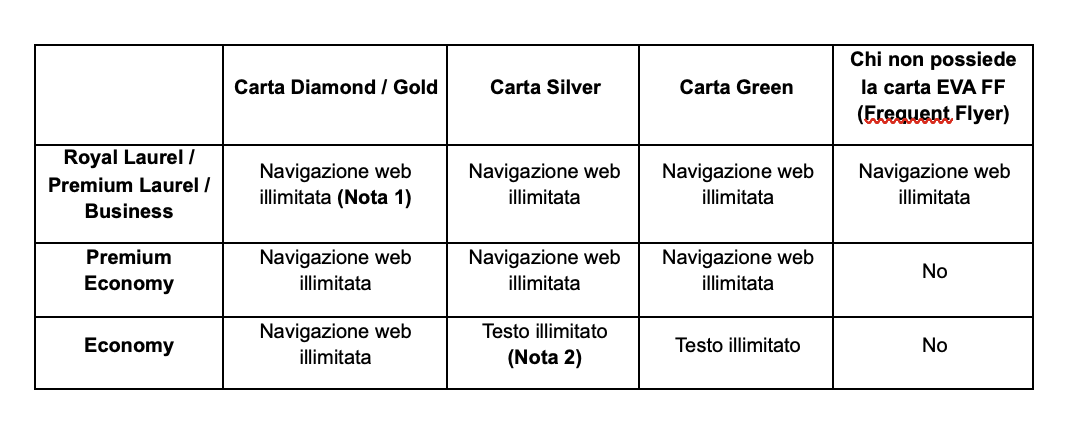 Screenshot 2025-06-03 alle 15.26.37