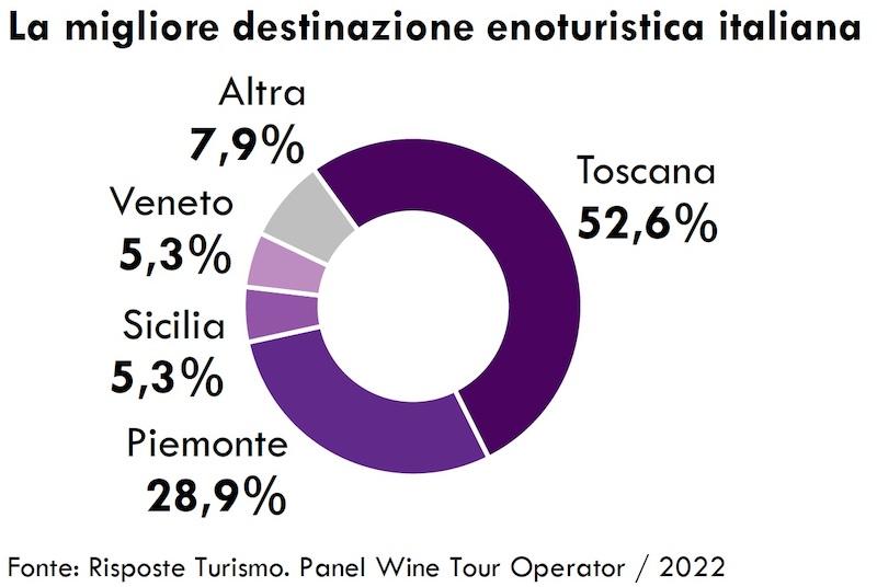 Immagine di sfondo della pagina Risposte Turismo: risultati ok per l'enoturismo