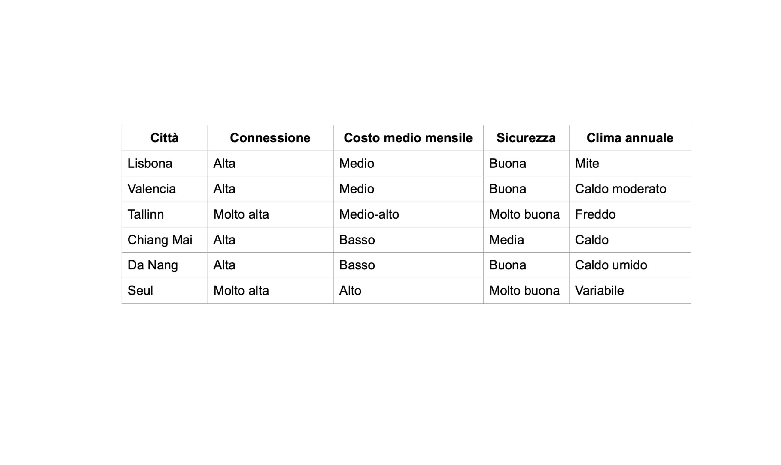 Progetto senza titolo(4)