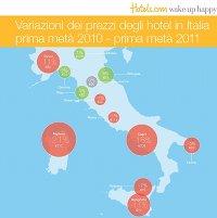 Immagine di sfondo della pagina Indagine Hotels.com: prezzi stabili nelle città italiane