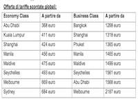 Immagine di sfondo della pagina Etihad Airways: tariffe scontate fino al 50% per 45 destinazioni chiave