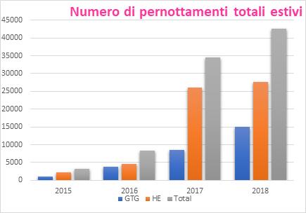 Immagine di sfondo della pagina Estate 2018: si prepara un boom dello scambio casa - Italia quarta al mondo