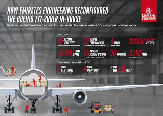Immagine di sfondo della pagina Emirates Engineering, restyling del B777-200LR