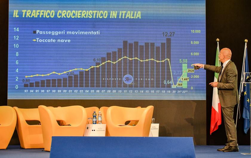 Immagine di sfondo della pagina Italian Cruise Day: "Settore in ripresa"